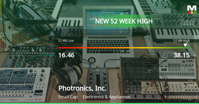 Photronics, Inc. Hits New 52-Week High of $38.15, Reflecting Strong Growth