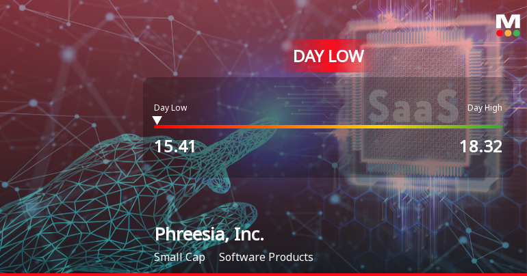 Phreesia Stock Hits Day Low of $15.41 Amid Price Pressure