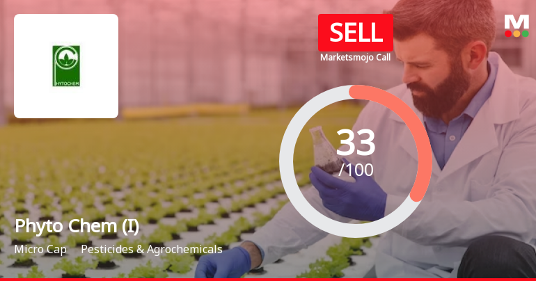 Phyto Chem (India) Sees Shift in Market Assessment Amid Mixed Financial and Technical Signals