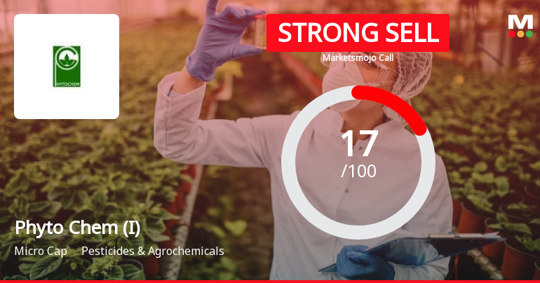 Phyto Chem (India) Sees Shift in Market Assessment Amid Mixed Financial and Technical Signals