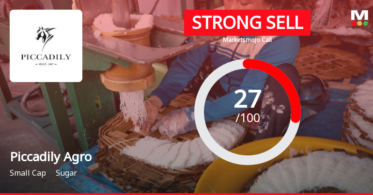 Piccadily Agro Industries Faces Shift in Market Assessment Amid Mixed Financial and Technical Signals