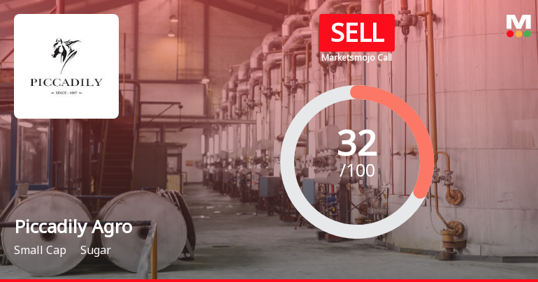 Piccadily Agro Industries: Analytical Perspective Shifts Amid Mixed Financial and Technical Signals