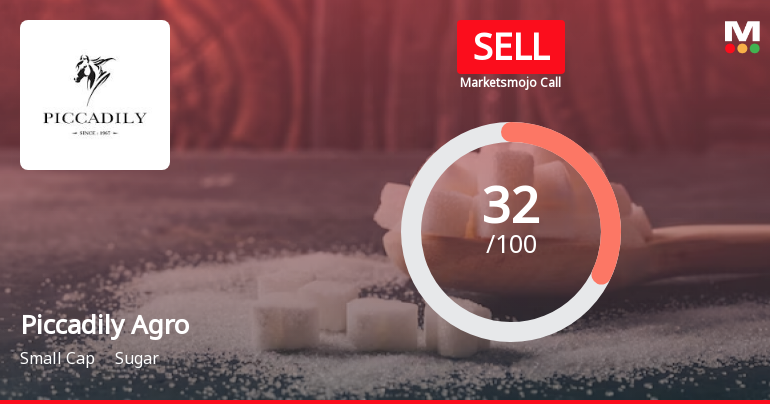 Piccadily Agro Industries Ltd is Rated Sell