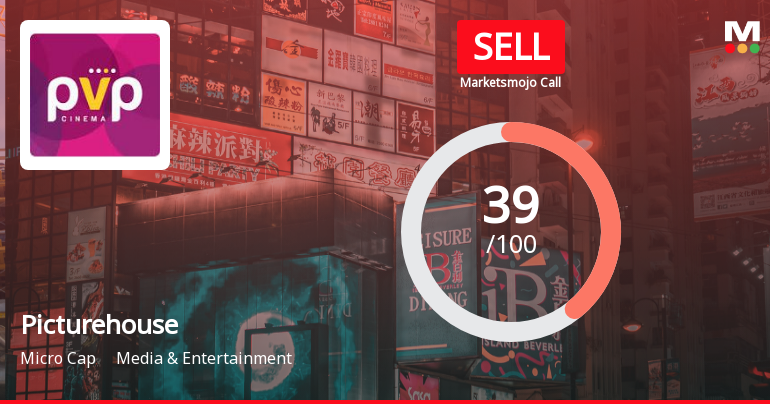 Picturehouse Media Sees Shift in Market Assessment Amid Mixed Financial and Technical Signals