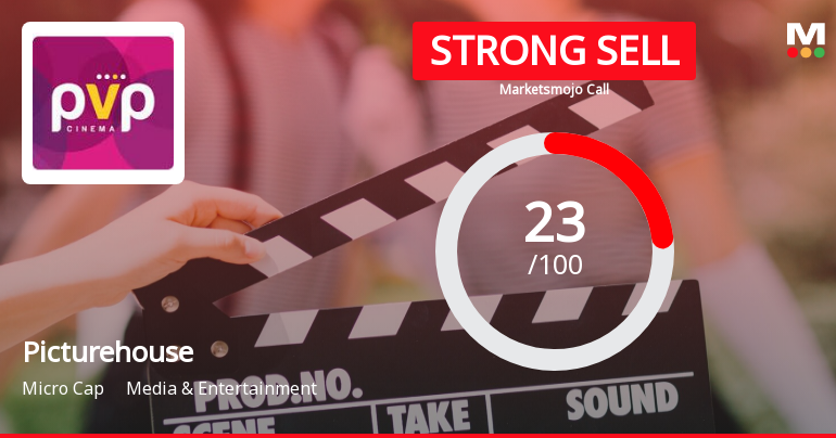 Picturehouse Media Ltd is Rated Strong Sell