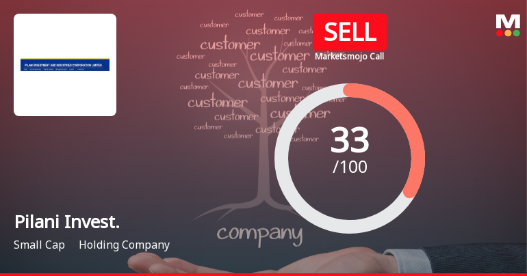 Pilani Investment & Industries Corporation: Analytical Perspective Shift Amid Mixed Financial and Technical Signals