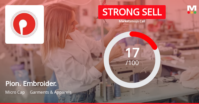Pioneer Embroideries Ltd is Rated Strong Sell