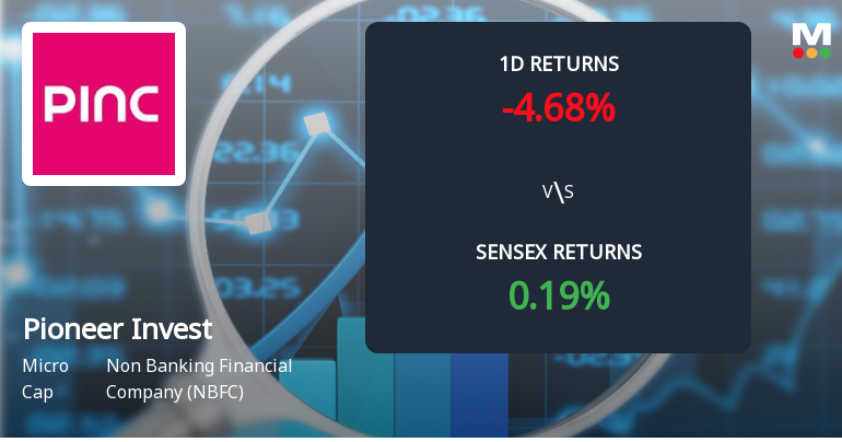 Pioneer Investcorp Faces Intense Selling Pressure Amid Market Downturn