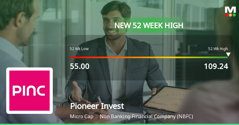Pioneer Investcorp Hits New 52-Week High of Rs.109.24, Marking Strong Momentum
