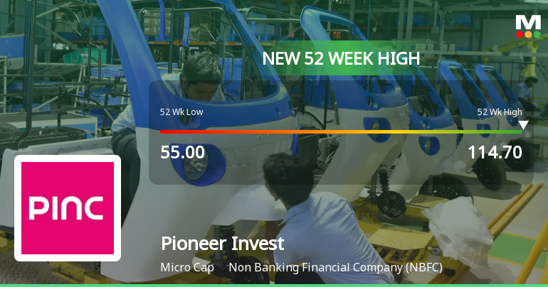 Pioneer Investcorp Hits New 52-Week High at Rs.114.7 Mark