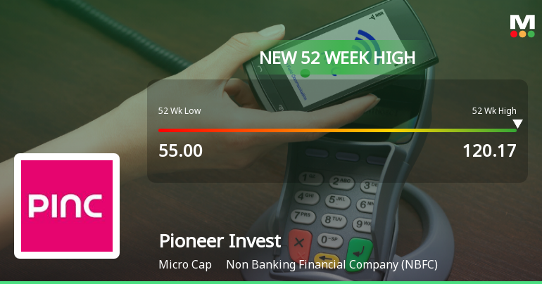 Pioneer Investcorp Hits New 52-Week High of Rs.120.17, Marking Strong Momentum