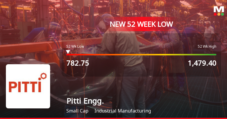 Pitti Engineering Stock Falls to 52-Week Low of Rs.782.75 Amid Market Pressure