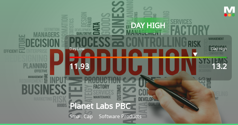 Planet Labs PBC Hits Day High with 7.74% Surge in Strong Performance