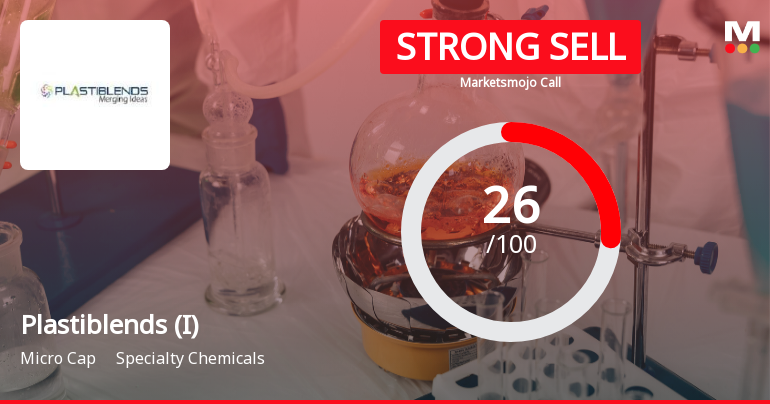 Plastiblends India Faces Challenging Market Assessment Amidst Mixed Financial and Technical Signals