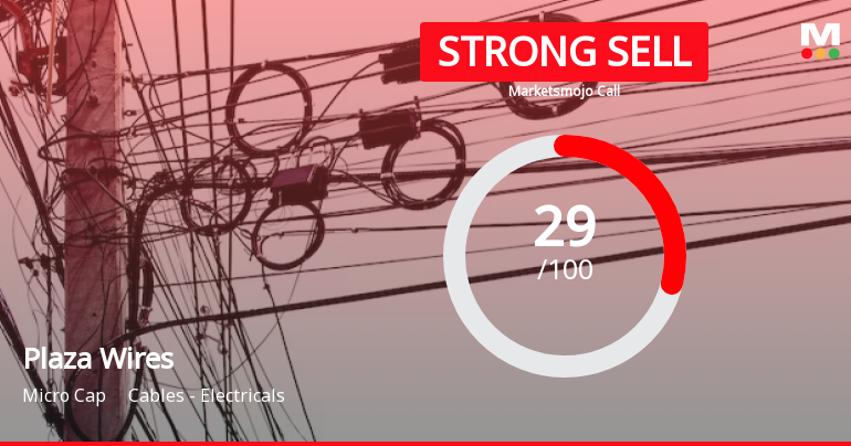 Plaza Wires Ltd is Rated Strong Sell