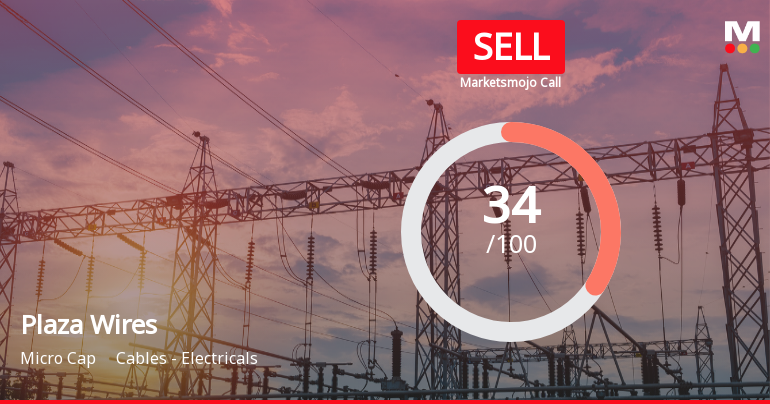 Plaza Wires: Analytical Perspective Shifts Amid Mixed Financial and Technical Signals