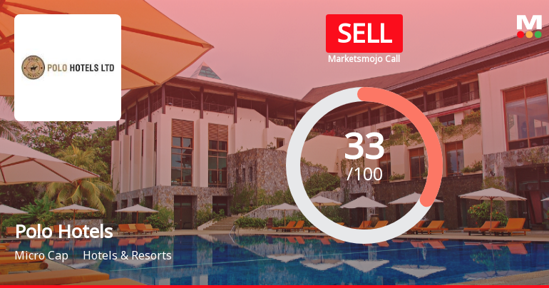 Polo Hotels Ltd Upgraded to Sell Rating Amid Mixed Technical and Fundamental Signals