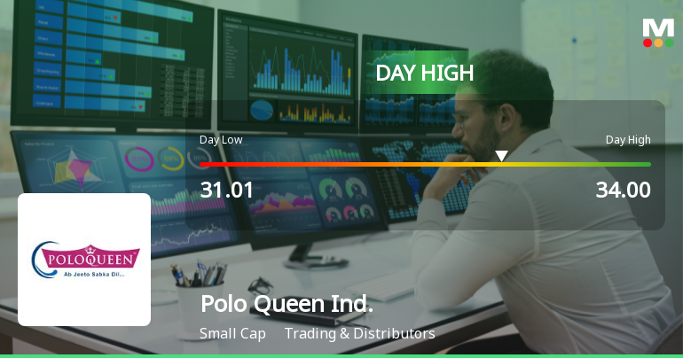 Polo Queen Industrial and Fintech Hits Intraday High with Strong Trading Momentum