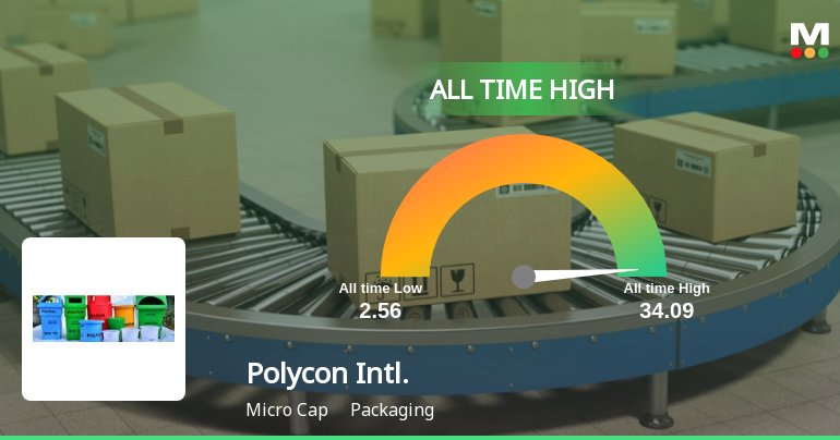 Polycon International Stock Hits All-Time High at Rs.34.09