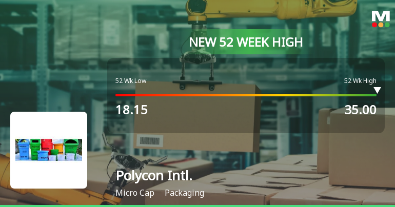 Polycon International Hits New 52-Week High of Rs.35, Marking Significant Milestone