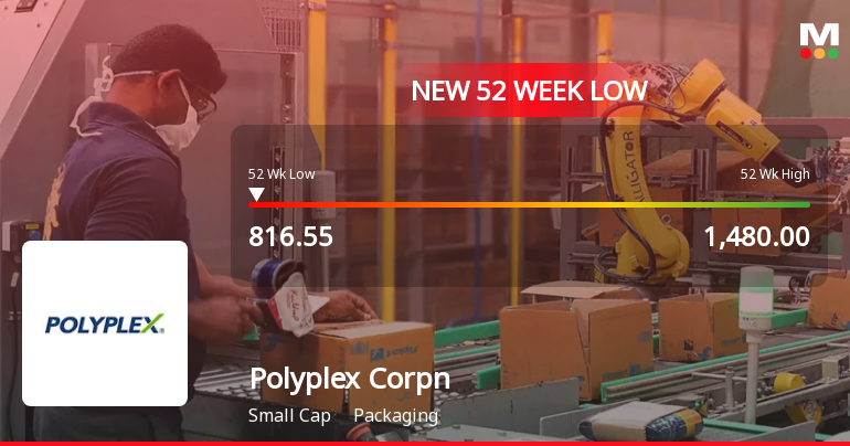 Polyplex Corporation Stock Falls to 52-Week Low of Rs.816.55
