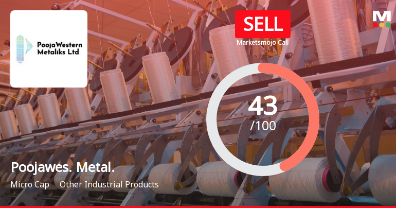 Poojawestern Metaliks: Analytical Perspective Shifts Amid Mixed Financial and Technical Signals