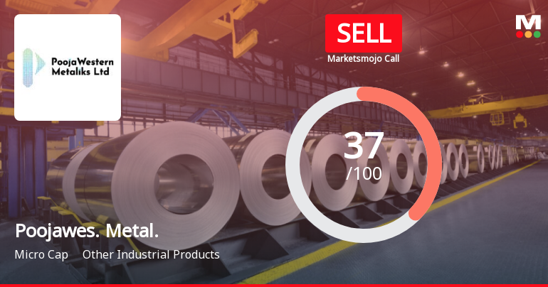 Poojawestern Metaliks Ltd is Rated Sell