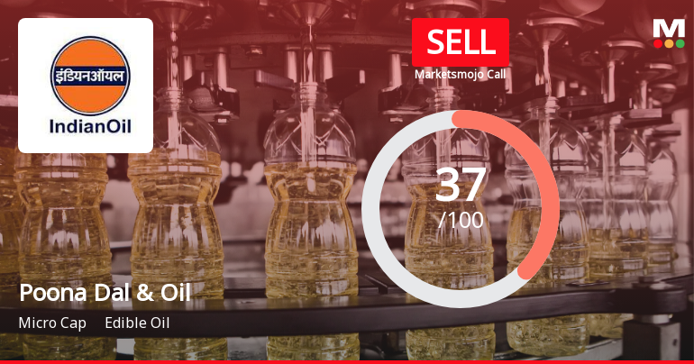 Poona Dal and Oil Industries: Analytical Perspective Shifts Amid Mixed Financial and Technical Signals