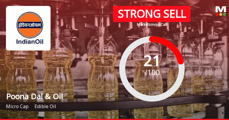 Poona Dal and Oil Industries: Analytical Review Highlights Key Shifts in Market Assessment