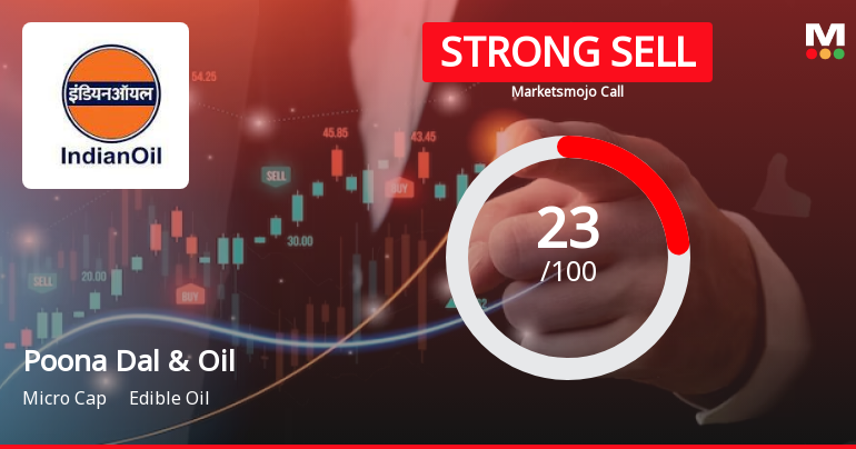 Poona Dal and Oil Industries Ltd is Rated Strong Sell