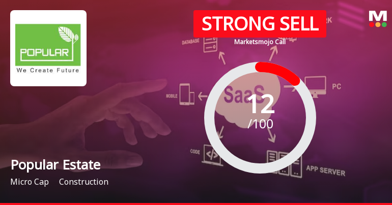 Popular Estate Management Ltd is Rated Strong Sell