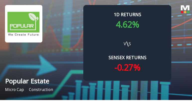 Popular Estate Management Faces Intense Selling Pressure Amidst Market Volatility