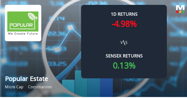 Popular Estate Management Faces Intense Selling Pressure Amid Market Downturn