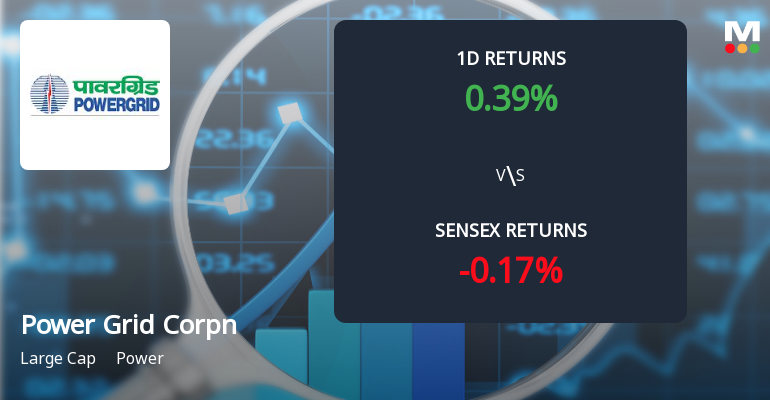Power Grid Corporation of India Sees Notable Surge in Derivatives Open Interest Amid Market Activity