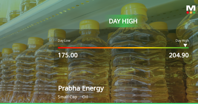 Prabha Energy Ltd Hits Intraday High with 8.36% Surge Amid Volatile Trading