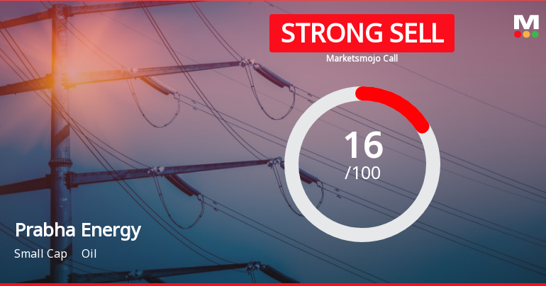 Prabha Energy’s Evaluation Revised Amid Challenging Financial and Market Conditions