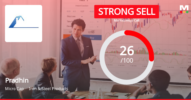 Pradhin Ltd is Rated Strong Sell