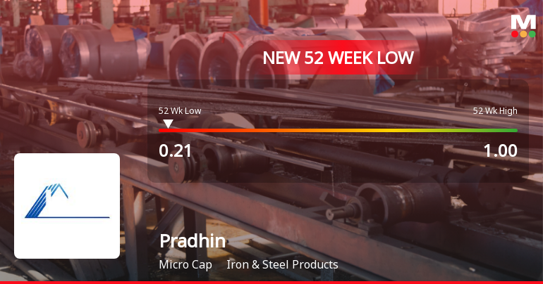 Pradhin Stock Falls to 52-Week Low of Rs.0.21 Amidst Weak Financials