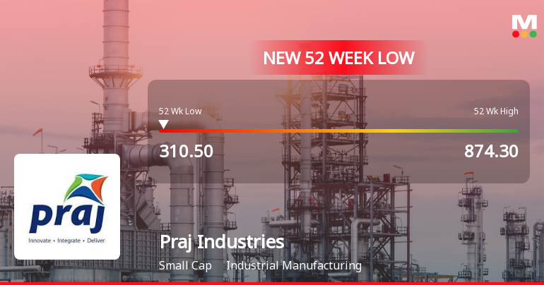 Praj Industries Stock Falls to 52-Week Low of Rs.310.5 Amidst Prolonged Profit Decline