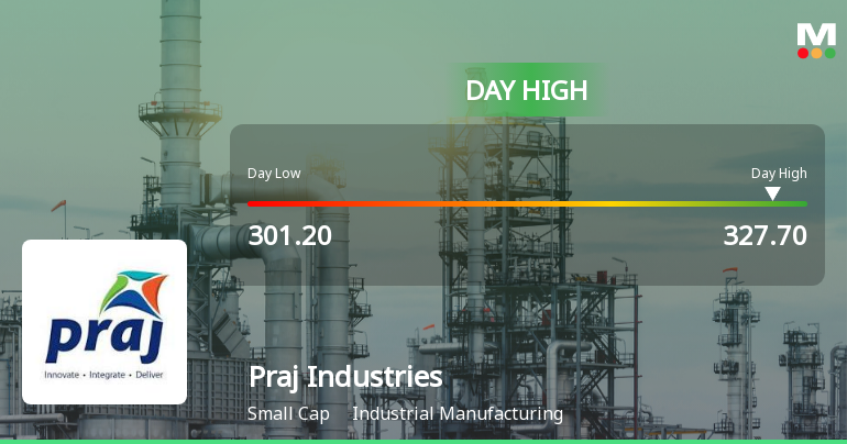 Praj Industries Hits Intraday High with 7.44% Surge on 15 Dec 2025