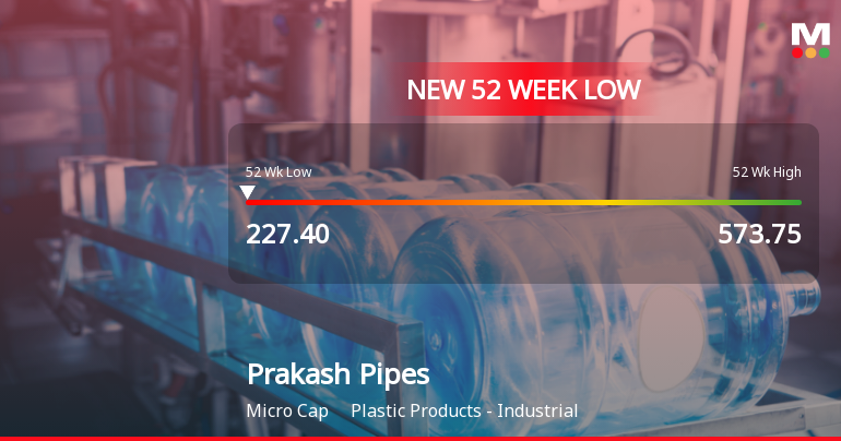Prakash Pipes . Stock Falls to 52-Week Low of Rs.227.9 Amidst Prolonged Downtrend