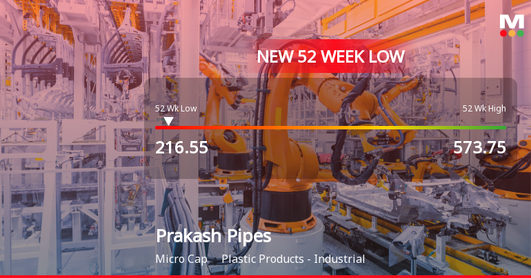 Prakash Pipes . Stock Falls to 52-Week Low of Rs.216.55 Amid Prolonged Downtrend