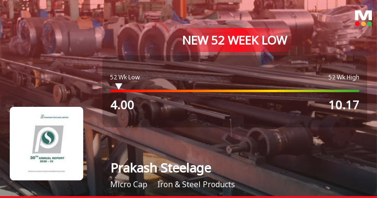 Prakash Steelage Falls to 52-Week Low of Rs.4 Amidst Prolonged Downtrend