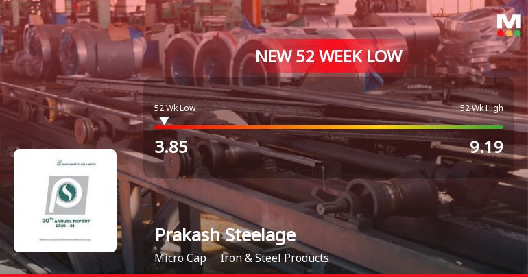 Prakash Steelage Falls to 52-Week Low of Rs.3.85 Amidst Prolonged Downtrend