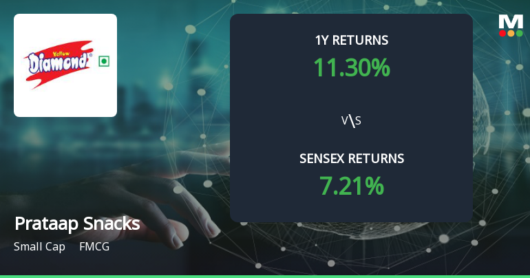 Prataap Snacks Forms Golden Cross, Signalling Potential Bullish Breakout