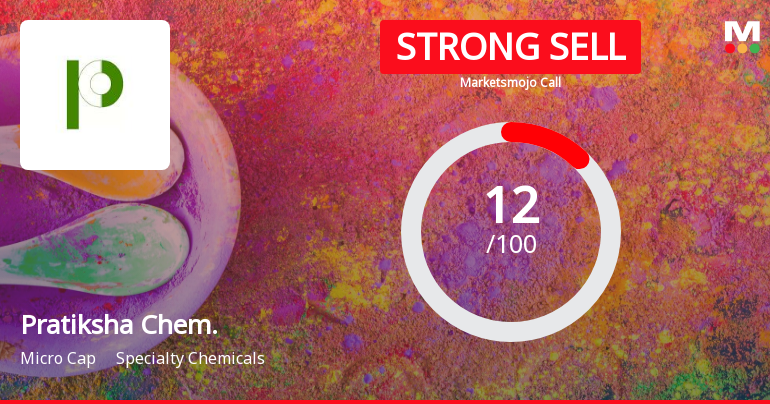 Pratiksha Chem. Sees Revision in Market Assessment Amid Challenging Financials