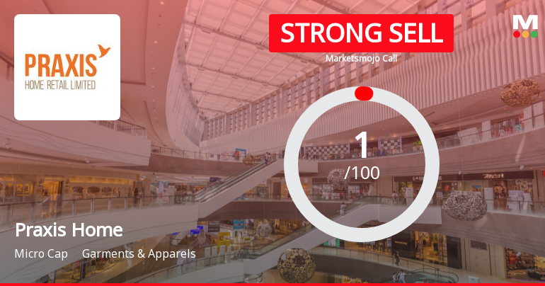 Praxis Home Retail Ltd is Rated Strong Sell