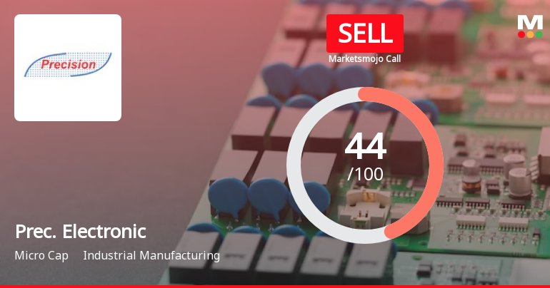 Prec. Electronic Sees Revision in Market Evaluation Amid Mixed Financial Signals