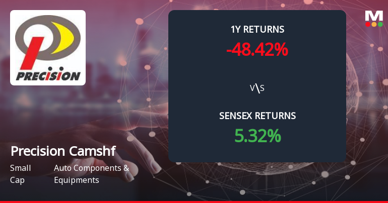 Precision Camshafts Forms Death Cross Signalling Potential Bearish Trend