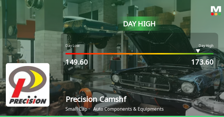 Precision Camshafts Hits Intraday High with Strong Surge in Trading